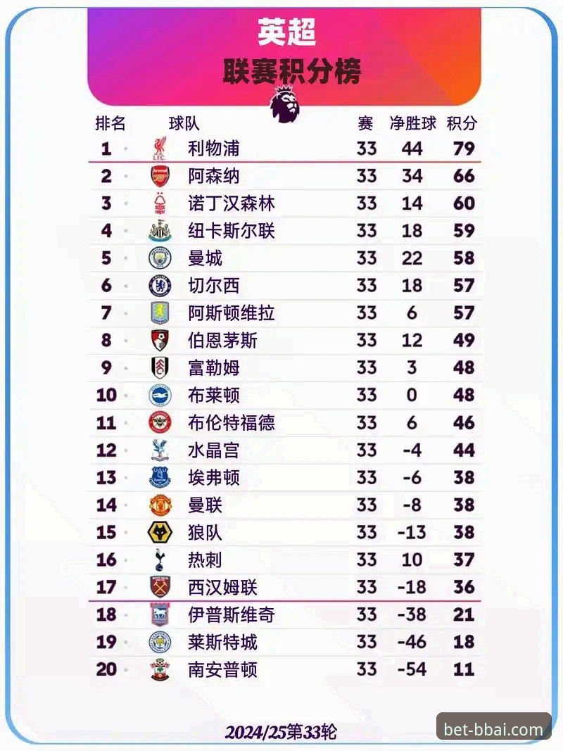 英超历史5月战绩榜最新动态：阿森纳领跑，曼城仅列第五，贝博艾弗森体育深度解读赛季末段格局